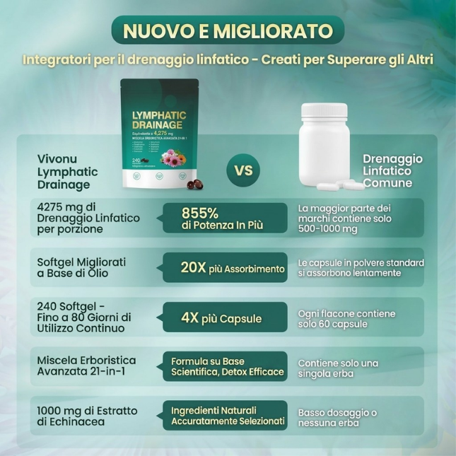 Drenaggio Linfatico — Formula 21-in-1 con Echinacea, Tarassaco e Bardana