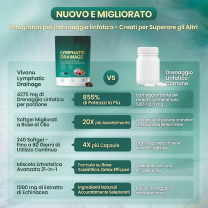 Drenaggio Linfatico — Formula 21-in-1 con Echinacea, Tarassaco e Bardana